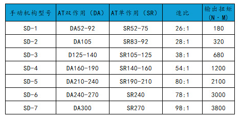 手轮机构技术参数.jpg
