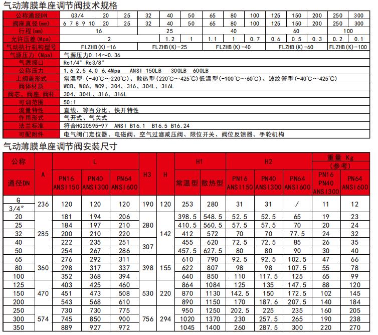 气动薄膜单座调节阀技术参数.jpg