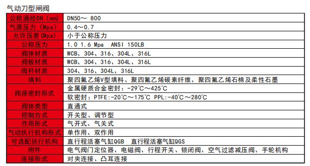 气动刀型闸阀技术要求.jpg