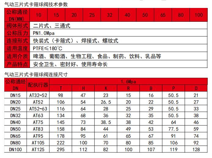 气动三片式卡箍球阀.jpg