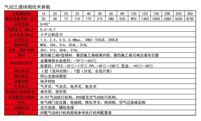气动三通球阀.jpg
